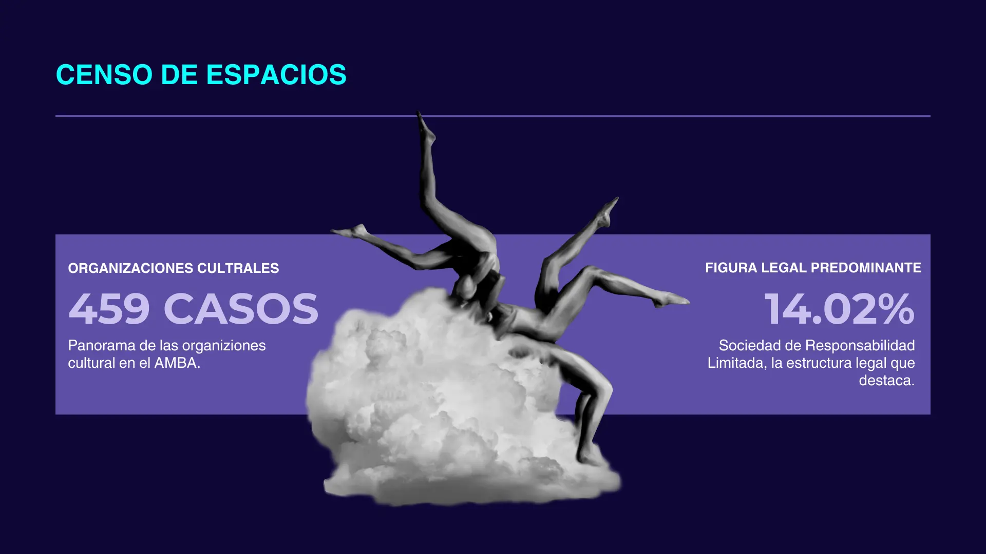 Estudios de Organizaciones Culturales – DEMO